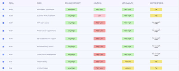 product classification table