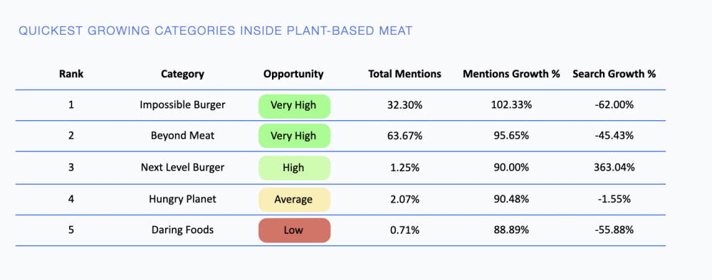 plant-based meat