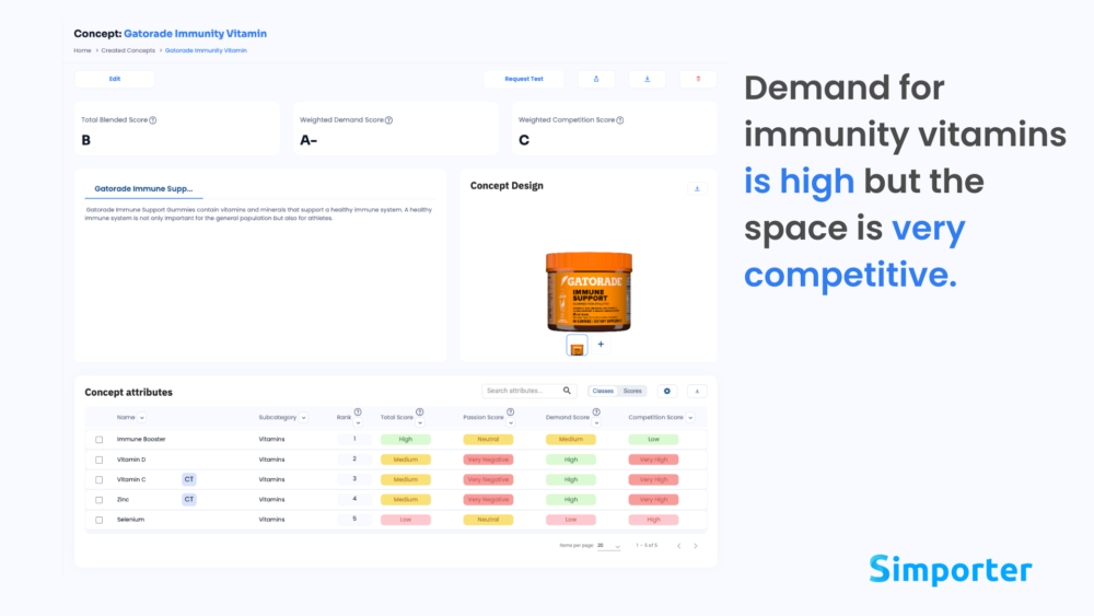 gatorade gummies trends software