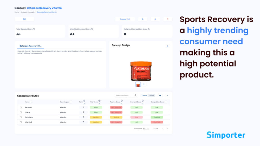 gatorade gummies trend services