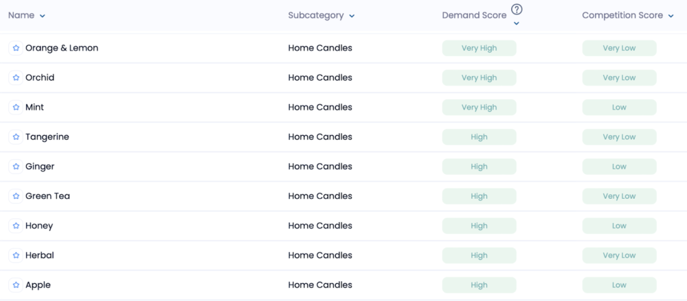 Candle Scents Simporter AI White Space Research